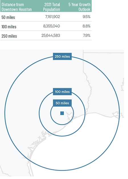 Image of data table and chart